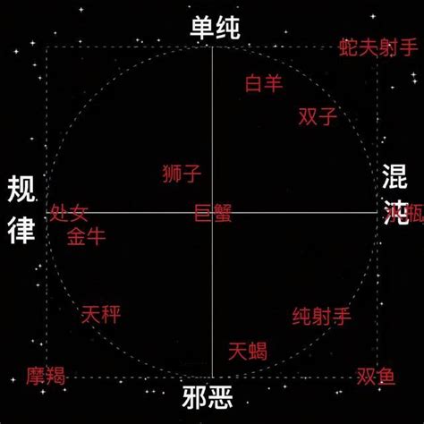 處女男回心轉意|完全攻略：如何理解與吸引處女男 – 星語軌跡 讓星星告訴你星座密碼